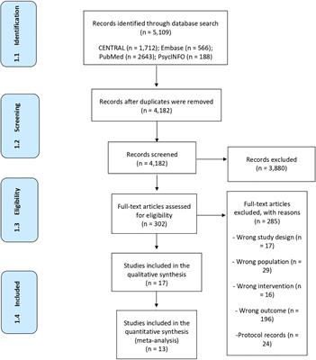 Resilience Programs for Children and Adolescents: A Systematic Review and Meta-Analysis